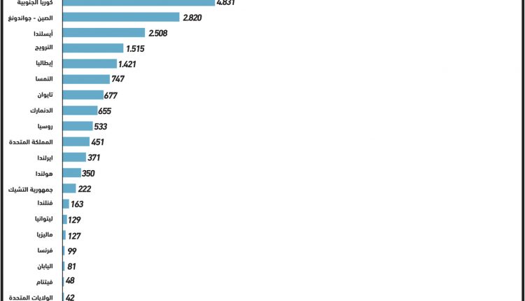 ۲ میلیون تست