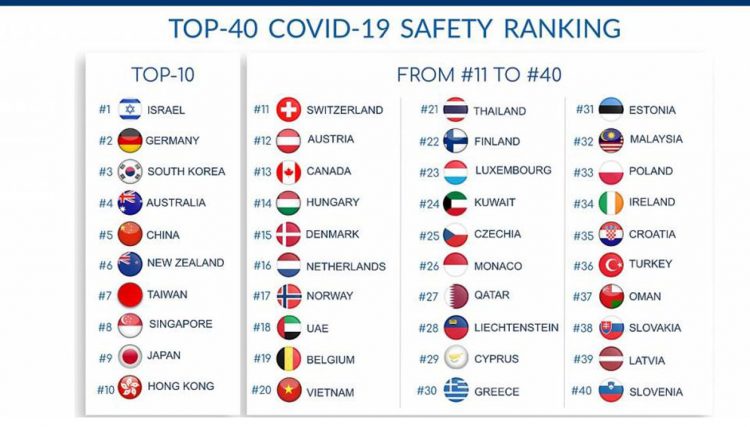 مرکز تحقیقاتی انگلیس